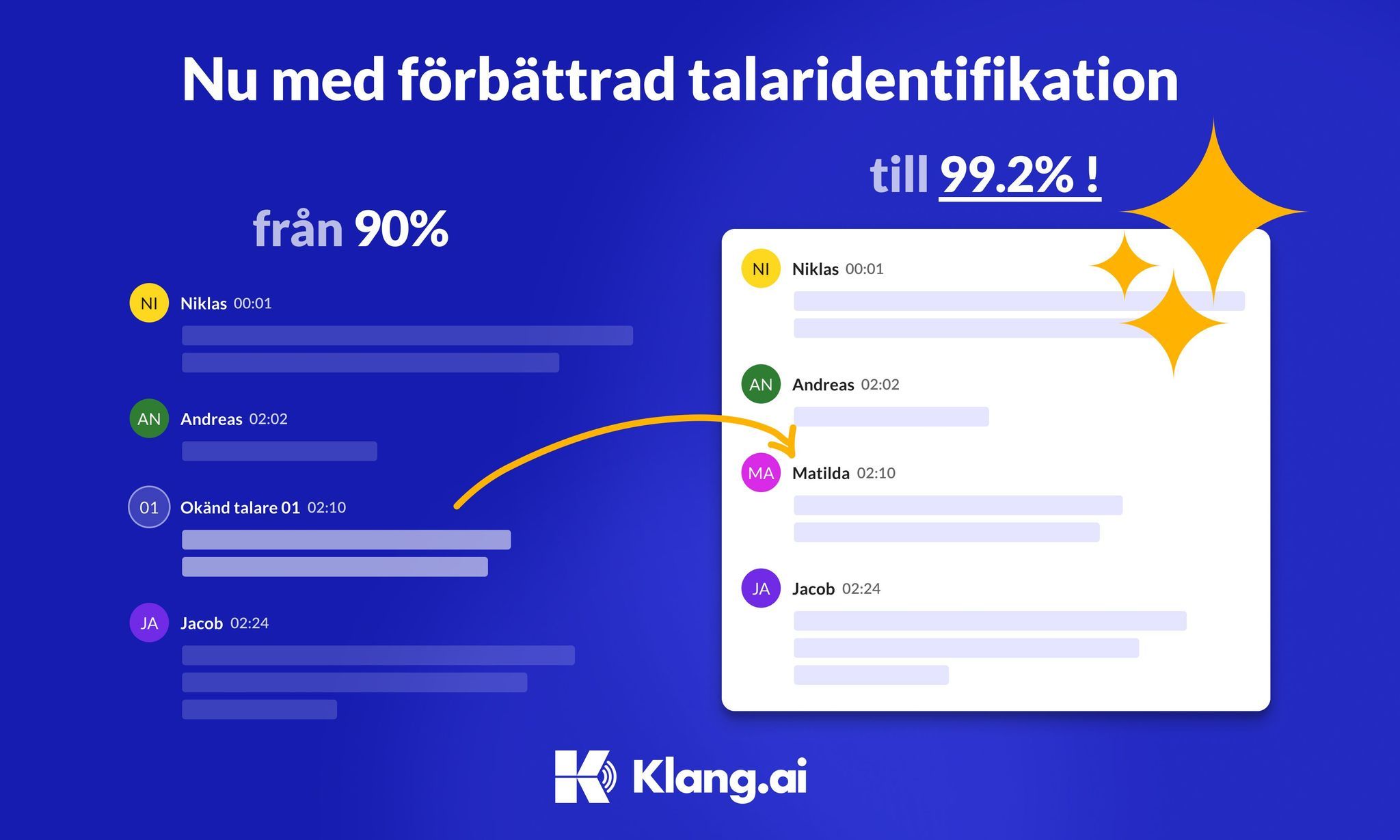 Tale til tekst på dansk: vælg den rigtige arbejdsgang