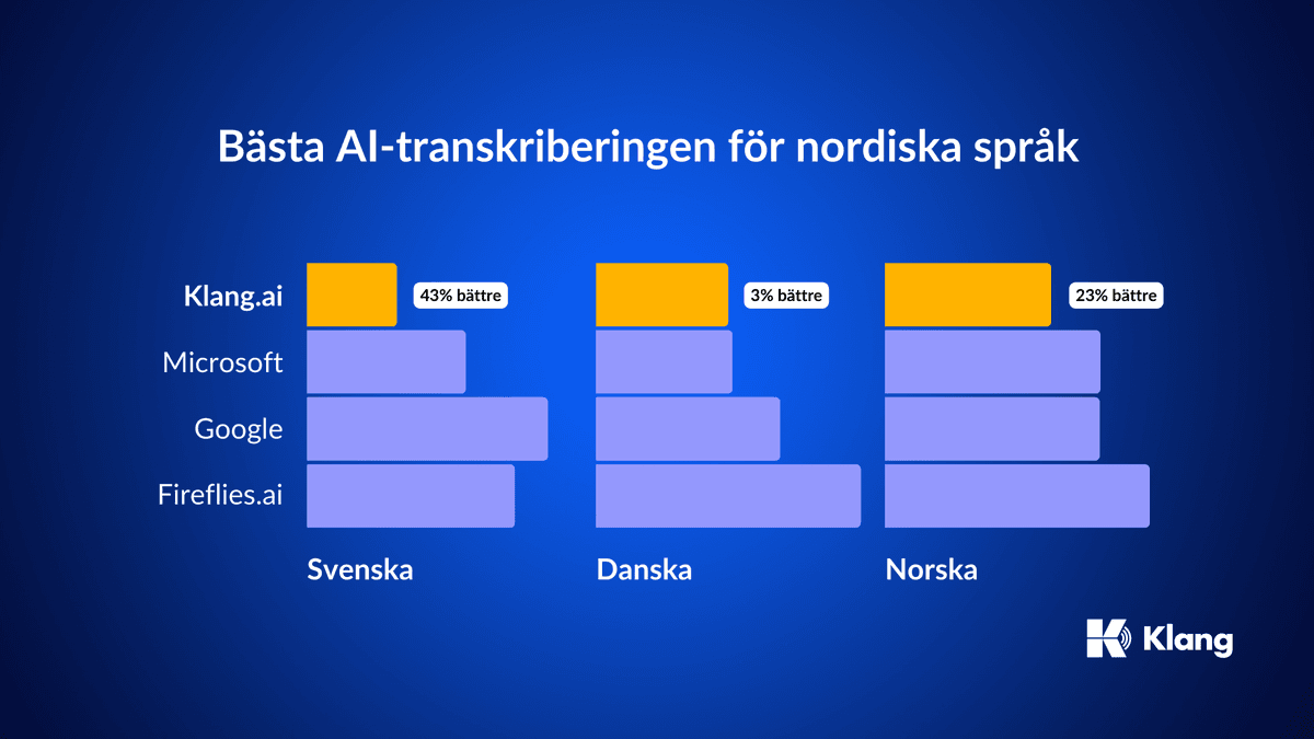 Best AI Transcription for Nordic Languages